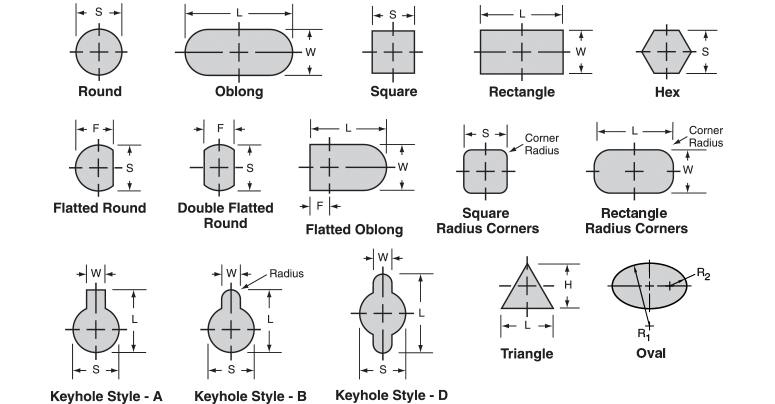 Standard Shapes